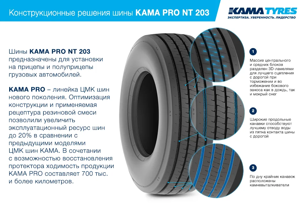 ЦМК шины KAMA PRO NT 203  в Уяре